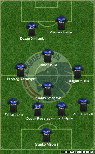 Football Club København Formation 2017