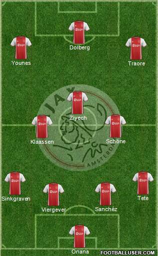 AFC Ajax Formation 2017