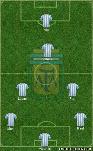 Argentina Formation 2017