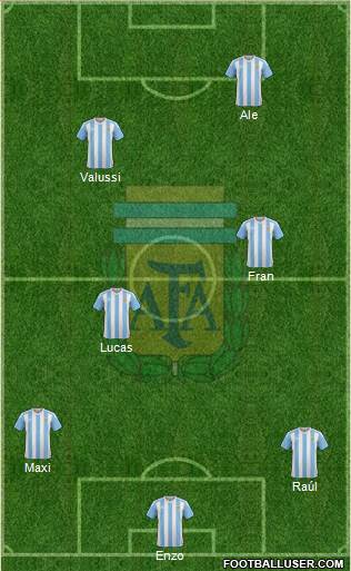 Argentina Formation 2017