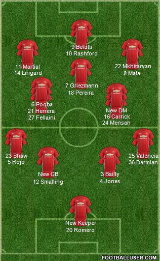 Manchester United Formation 2017