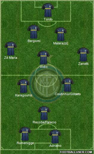F.C. Internazionale Formation 2017