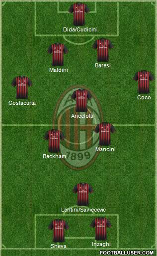 A.C. Milan Formation 2017