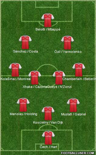 Arsenal Formation 2017