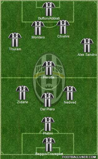 Juventus Formation 2017