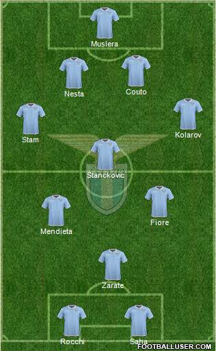 S.S. Lazio Formation 2017