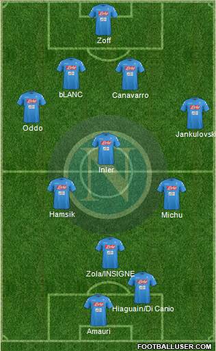 Napoli Formation 2017
