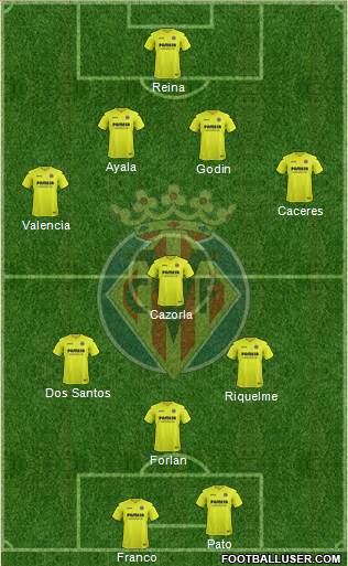 Villarreal C.F., S.A.D. Formation 2017