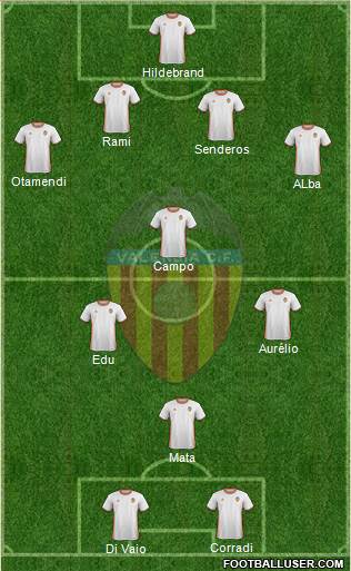 Valencia C.F., S.A.D. Formation 2017