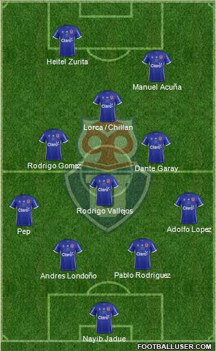 CF Universidad de Chile Formation 2017