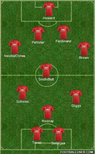 Manchester United Formation 2017