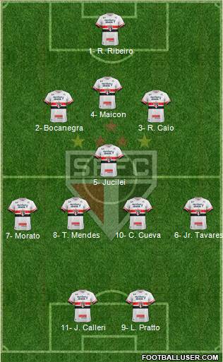 São Paulo FC Formation 2017