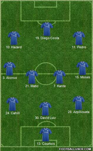 Chelsea Formation 2017