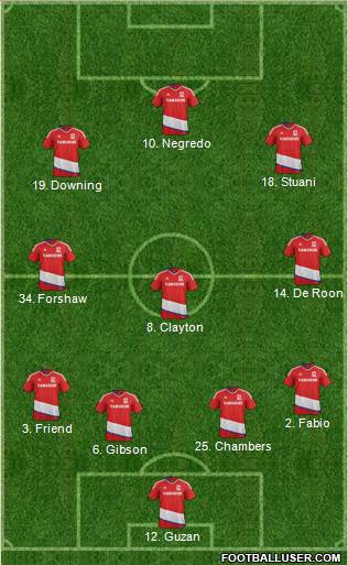 Middlesbrough Formation 2017