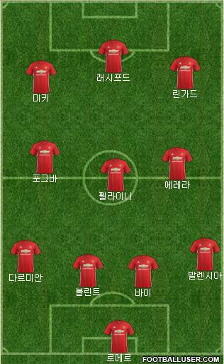 Manchester United Formation 2017