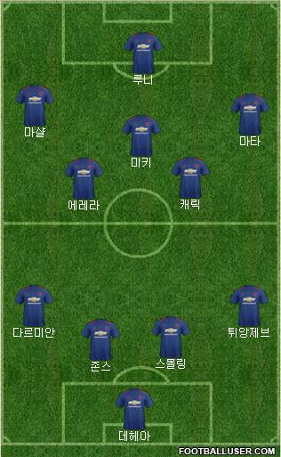 Manchester United Formation 2017