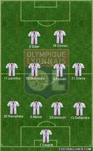Olympique Lyonnais Formation 2017