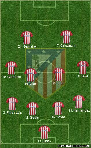 C. Atlético Madrid S.A.D. Formation 2017