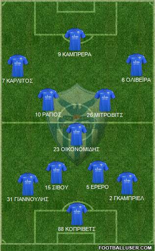 AE Anorthosis Famagusta Formation 2017