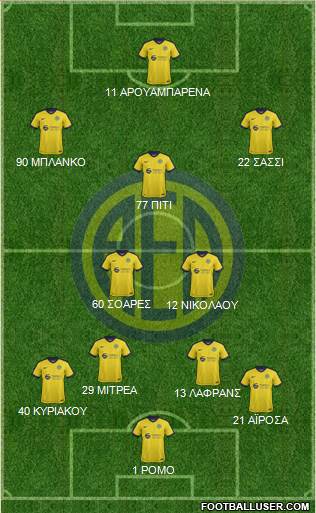 AE Limassol Formation 2017