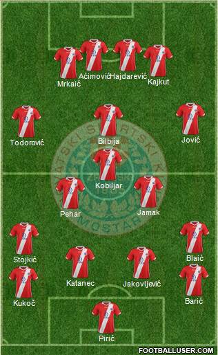 HSK Zrinjski Mostar football formation