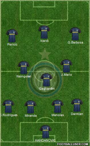 F.C. Internazionale Formation 2017