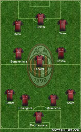 A.C. Milan Formation 2017