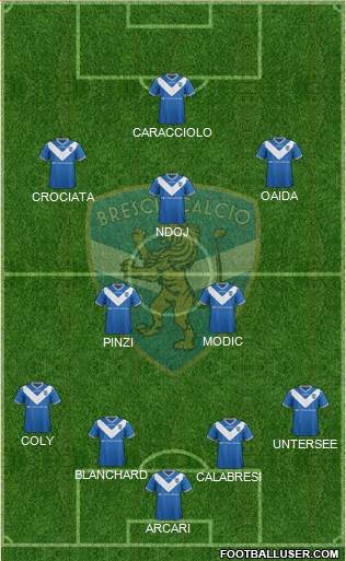 Brescia Formation 2017