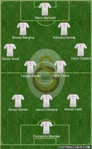Galatasaray SK Formation 2017