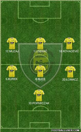 GKS Katowice Formation 2017