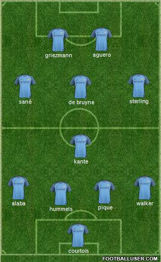 Manchester City Formation 2017