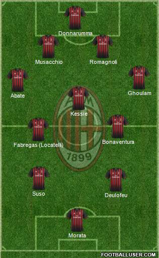 A.C. Milan Formation 2017