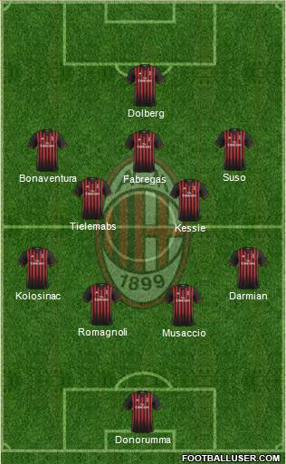 A.C. Milan Formation 2017