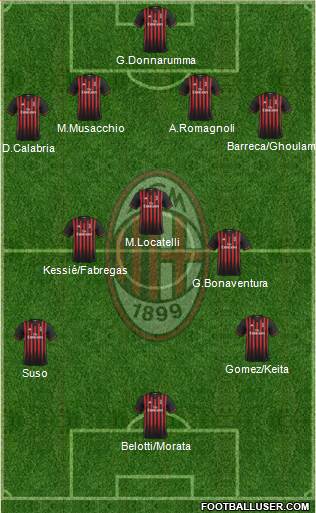 A.C. Milan Formation 2017