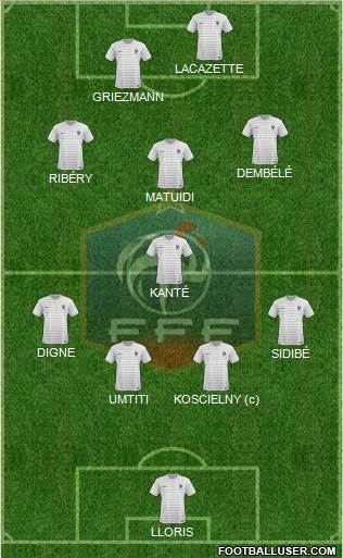 France Formation 2017