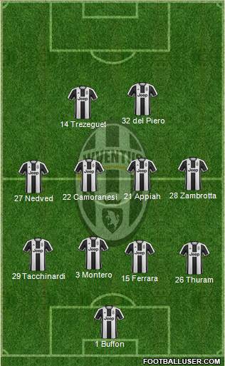 Juventus Formation 2017