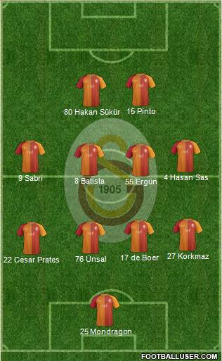 Galatasaray SK Formation 2017