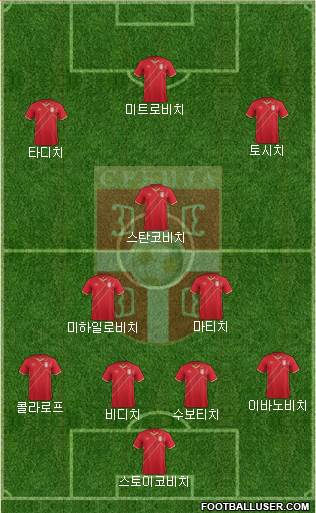 Serbia Formation 2017