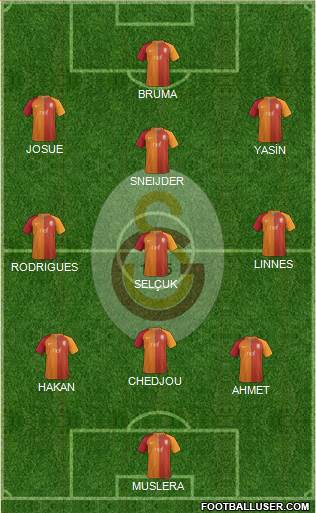 Galatasaray SK Formation 2017