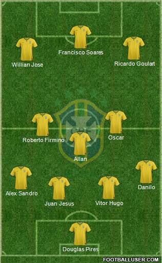 Brazil Formation 2017