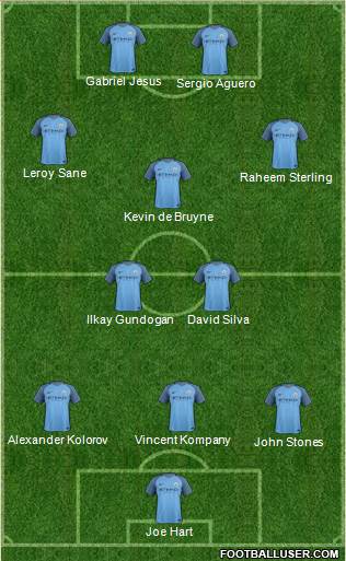 Manchester City Formation 2017