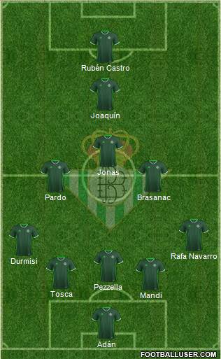 Real Betis B., S.A.D. Formation 2017