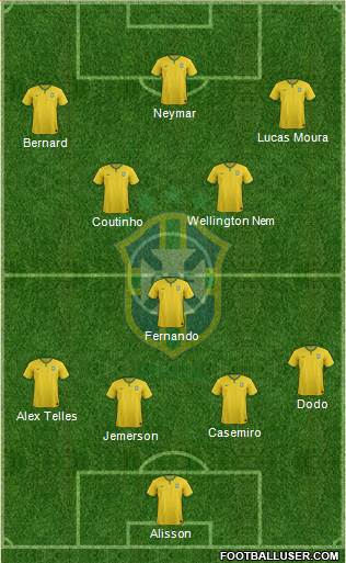 Brazil Formation 2017