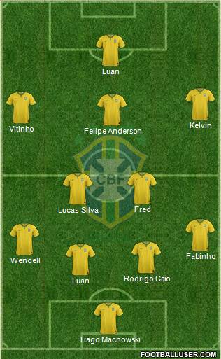 Brazil Formation 2017