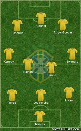 Brazil Formation 2017
