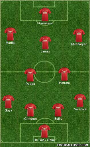 Manchester United Formation 2017