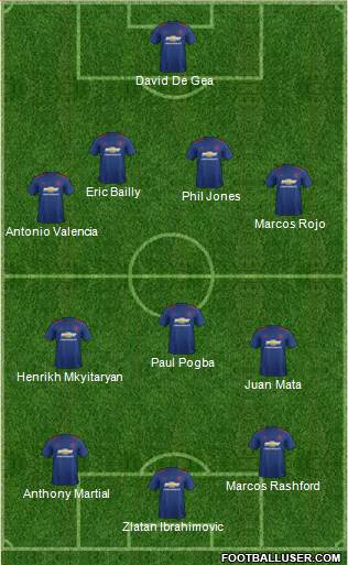 Manchester United Formation 2017