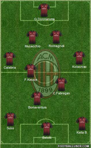 A.C. Milan Formation 2017