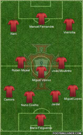 Portugal Formation 2017