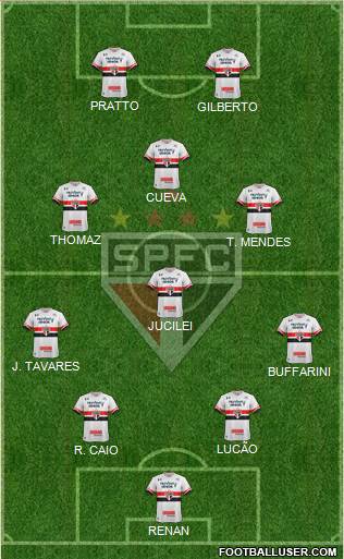 São Paulo FC Formation 2017